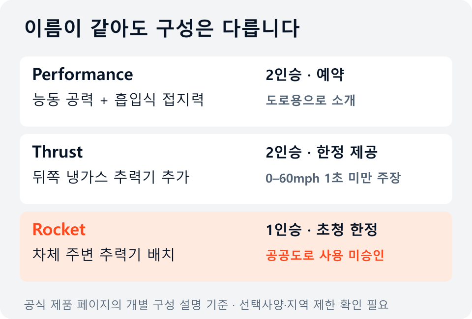 Performance, Thrust, Rocket의 좌석 수와 장치 및 조건을 비교한 안내